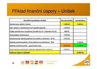 Microsoft Power Point   Le Cheque Dejeuner Pacas Web [Jen Pro čTení]