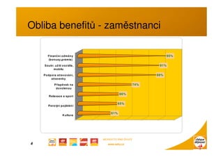 Microsoft Power Point   Le Cheque Dejeuner Pacas Web [Jen Pro čTení]