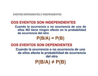 Introduccion A  Las Probabilidades.