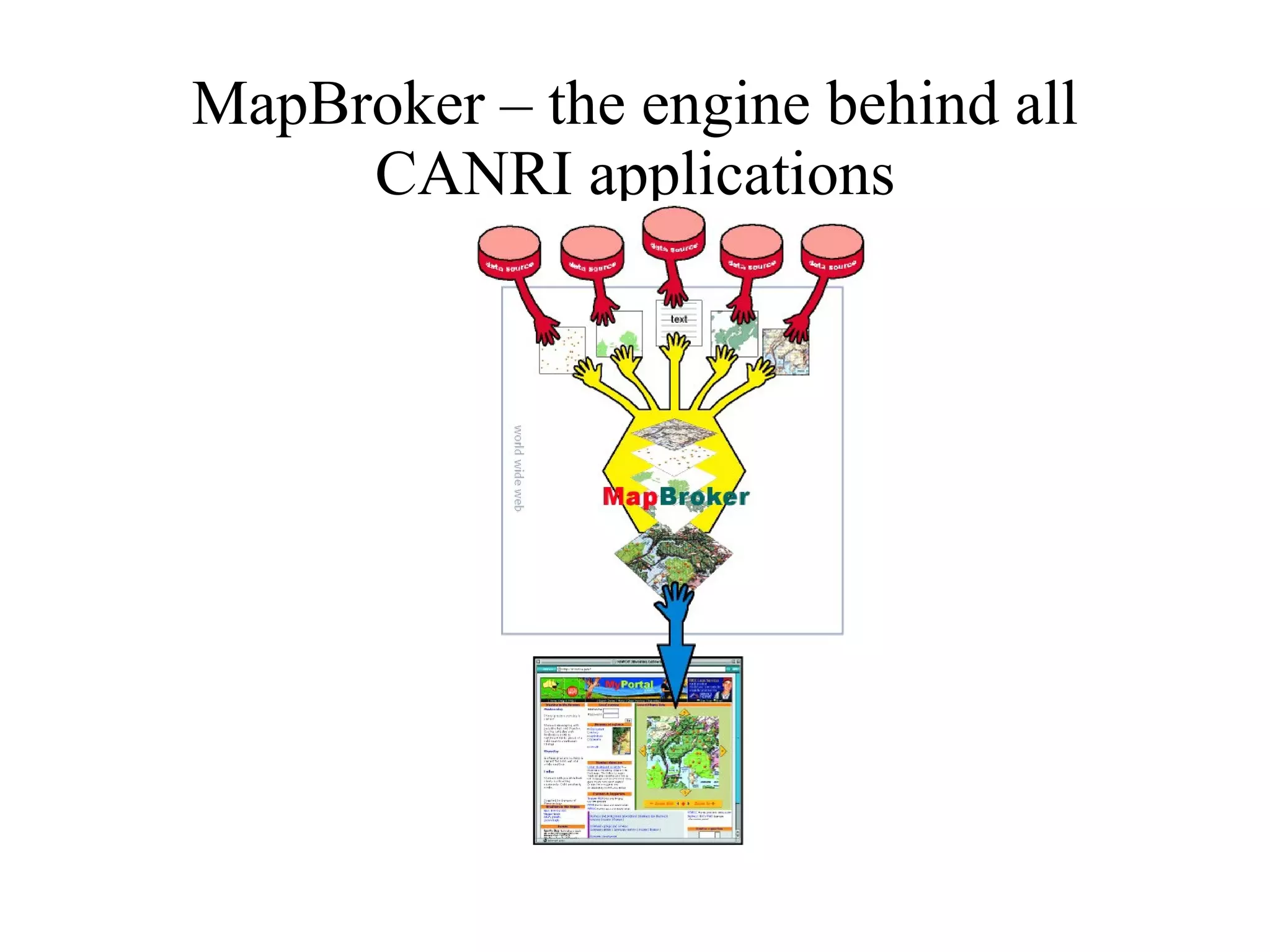 MapBroker – the engine behind all CANRI applications 