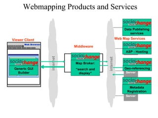 Webmapping Products and Services Middleware Discovery Display Viewer Client Web Map Services Web Browser Map Server internet Map Server Map Server Map Server internet ASP - Hosting Data Publishing   services Generic GUI Builder Geo-referencing Map   Broker: “ search and display” Metadata Registration 