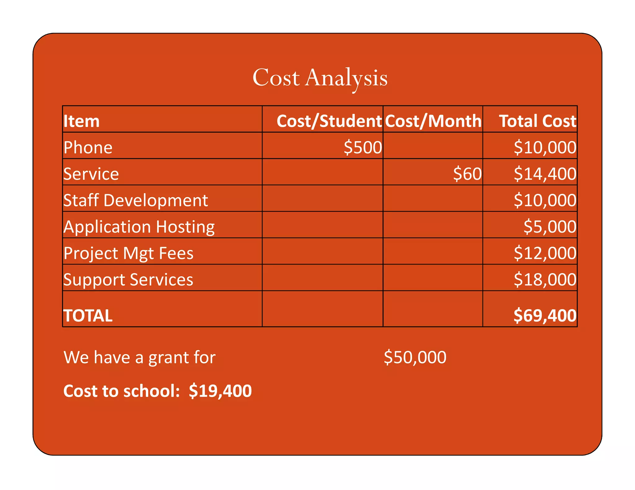 Microsoft Powerpoint   Project K Nect Smart Phones