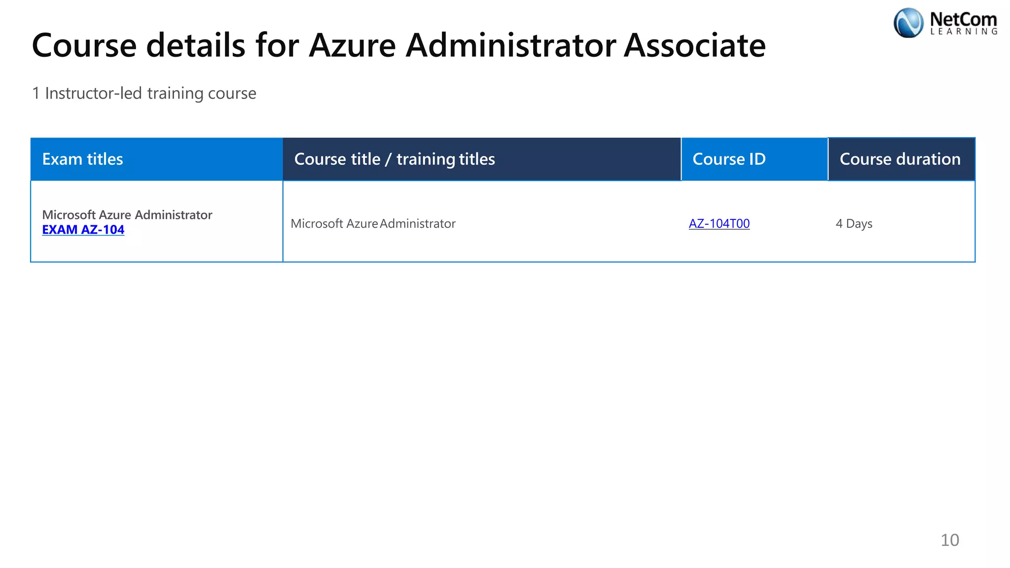 Course details for Azure Administrator Associate
1 Instructor-led training course
Exam titles Course title / training titles Course ID Course duration
Microsoft Azure Administrator
EXAM AZ-104 Microsoft AzureAdministrator AZ-104T00 4 Days
10
 
