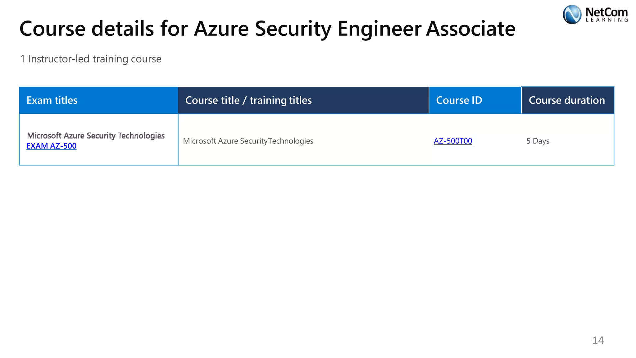 Course details for Azure Security Engineer Associate
1 Instructor-led training course
Exam titles Course title / training titles Course ID Course duration
EXAM AZ-500
Microsoft Azure SecurityTechnologies AZ-500T00 5 Days
14
 