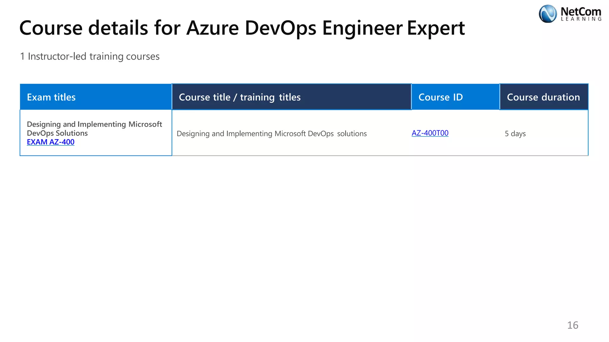 Course details for Azure DevOps Engineer Expert
1 Instructor-led training courses
Exam titles Course title / training titles Course ID Course duration
Designing and Implementing Microsoft
DevOps Solutions
EXAM AZ-400
Designing and Implementing Microsoft DevOps solutions AZ-400T00 5 days
16
 