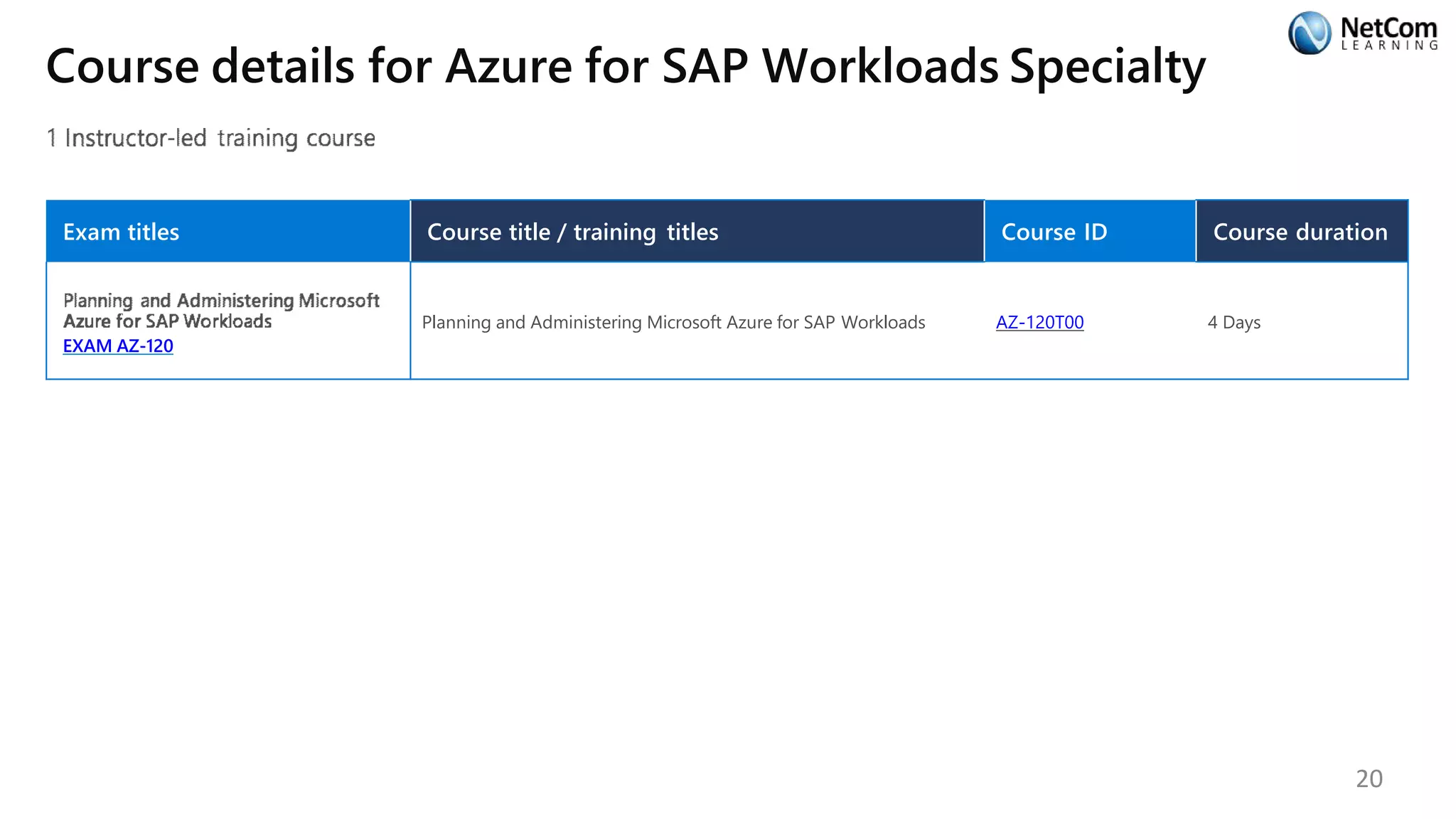 Course details for Azure for SAP Workloads Specialty
Exam titles Course title / training titles Course ID Course duration
EXAM AZ-120
Planning and Administering Microsoft Azure for SAP Workloads AZ-120T00 4 Days
20
 