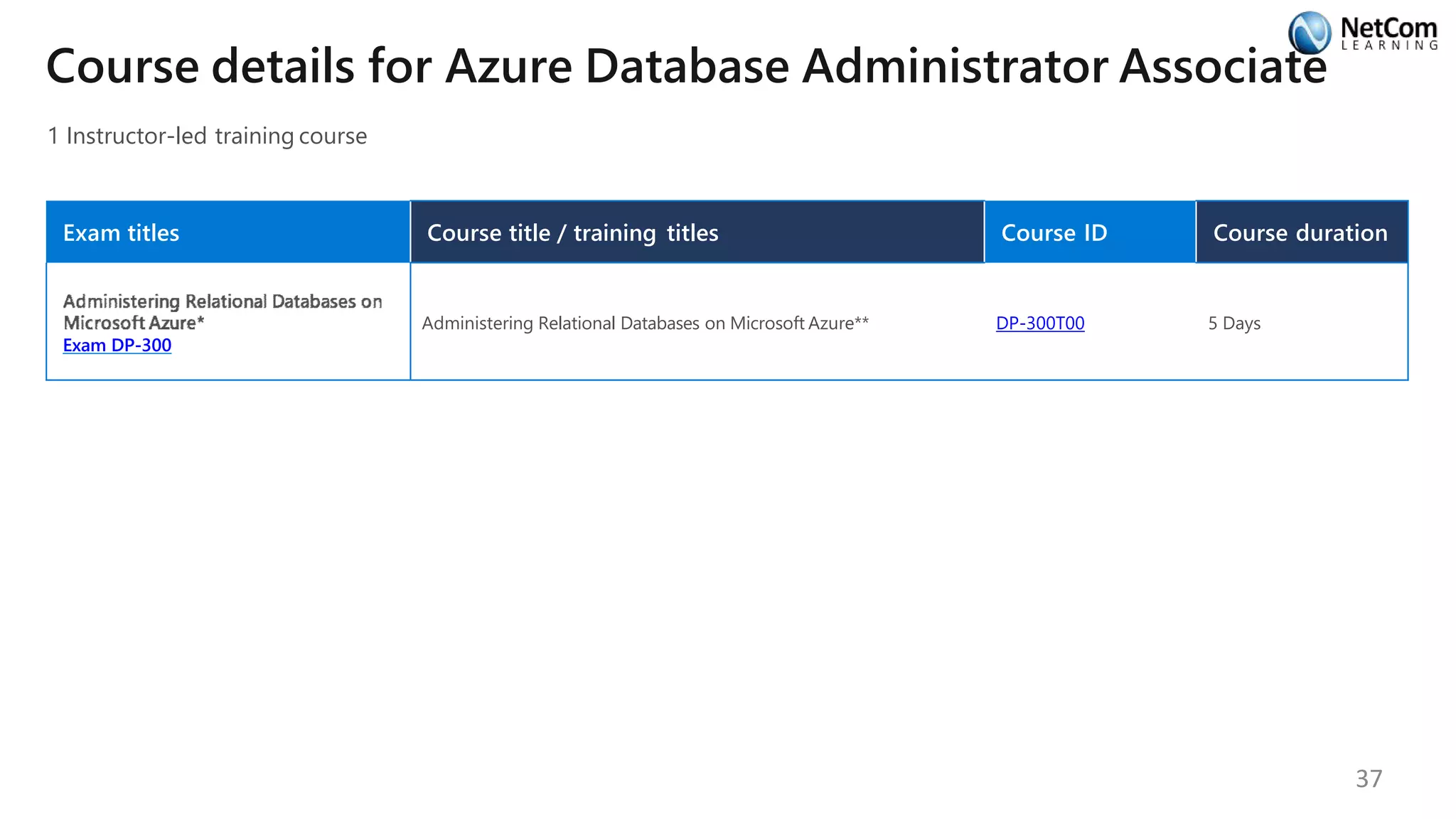 Course details for Azure Database Administrator Associate
1 Instructor-led training course
Exam titles Course title / training titles Course ID Course duration
Exam DP-300
Administering Relational Databases on Microsoft Azure** DP-300T00 5 Days
37
 