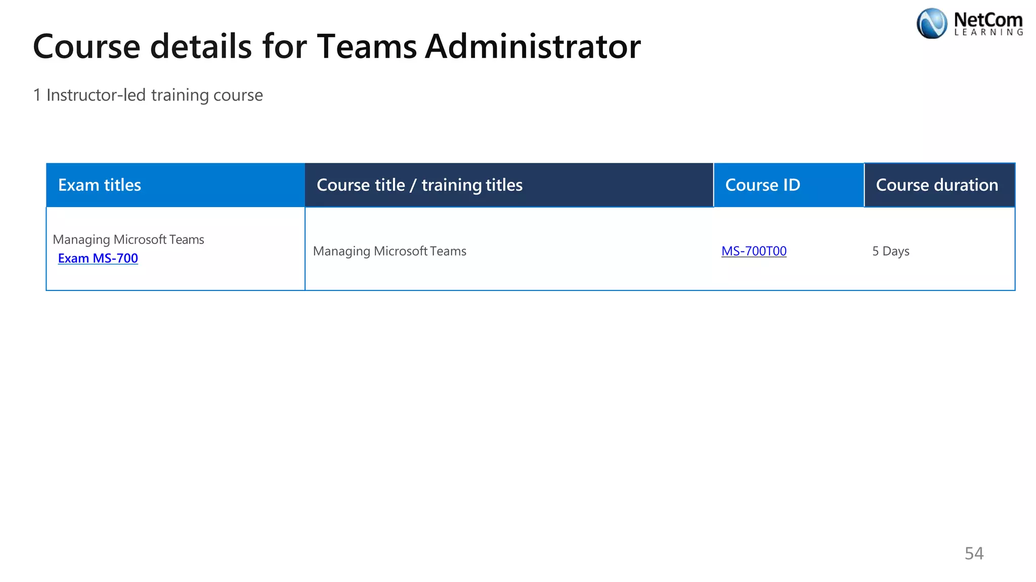 Course details for Teams Administrator
1 Instructor-led training course
Exam titles Course title / training titles Course ID Course duration
Managing Microsoft Teams
Exam MS-700
Managing Microsoft Teams MS-700T00 5 Days
54
 