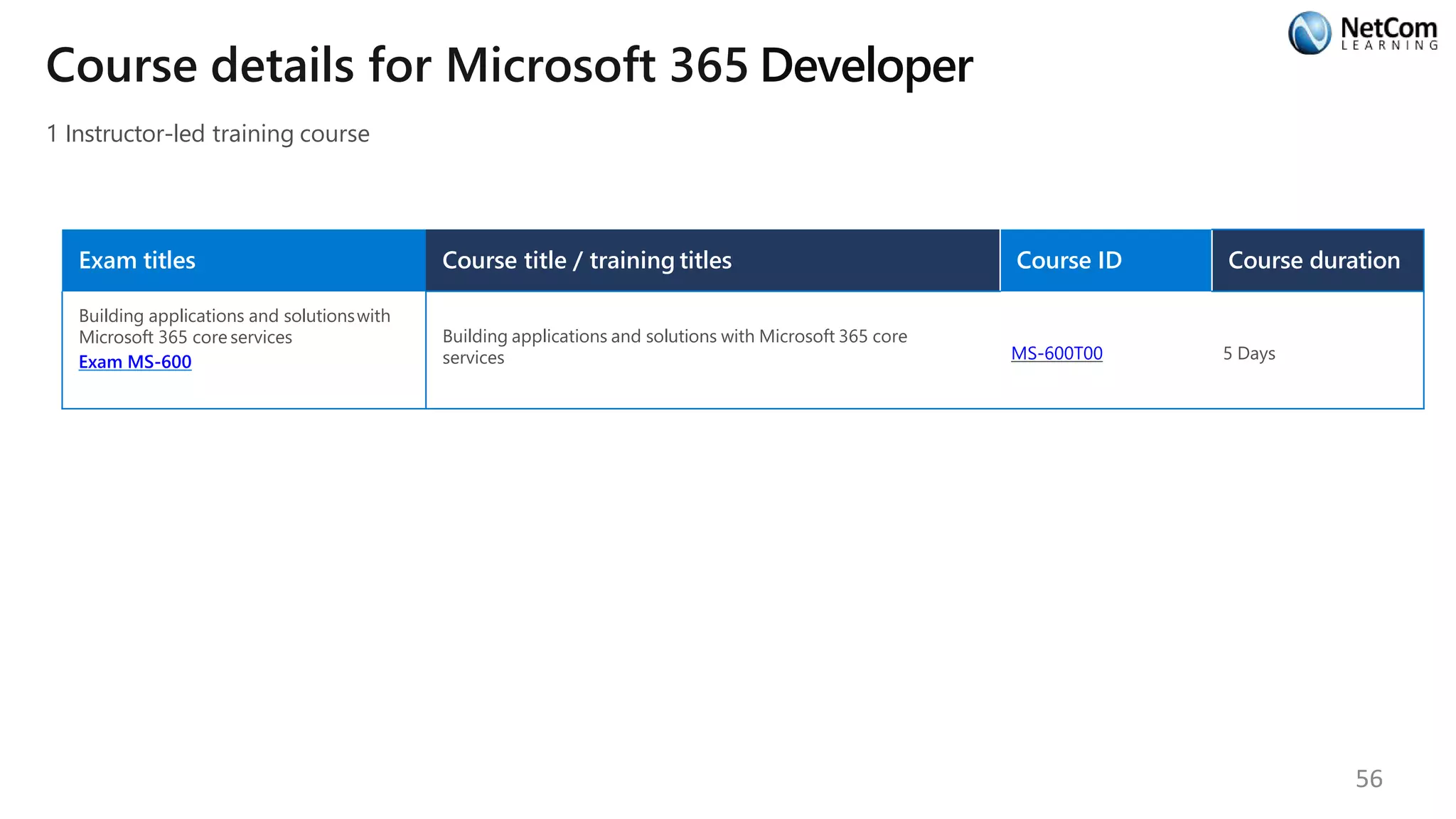 Course details for Microsoft 365 Developer
1 Instructor-led training course
Exam titles Course title / training titles Course ID Course duration
Building applications and solutionswith
Microsoft 365 core services
Exam MS-600
Building applications and solutions with Microsoft 365 core
services MS-600T00 5 Days
56
 
