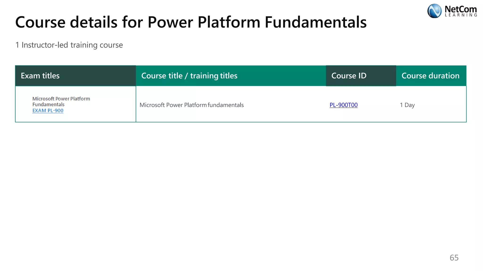 Course details for Power Platform Fundamentals
1 Instructor-led training course
Exam titles Course title / training titles Course ID Course duration
Microsoft Power Platformfundamentals PL-900T00 1 Day
65
 