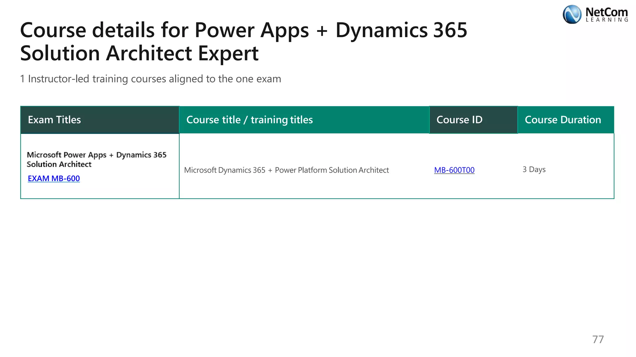 Course details for Power Apps + Dynamics 365
Solution Architect Expert
1 Instructor-led training courses aligned to the one exam
Exam Titles Course title / training titles Course ID Course Duration
EXAM MB-600
Microsoft Dynamics 365 + Power Platform Solution Architect MB-600T00 3 Days
77
 