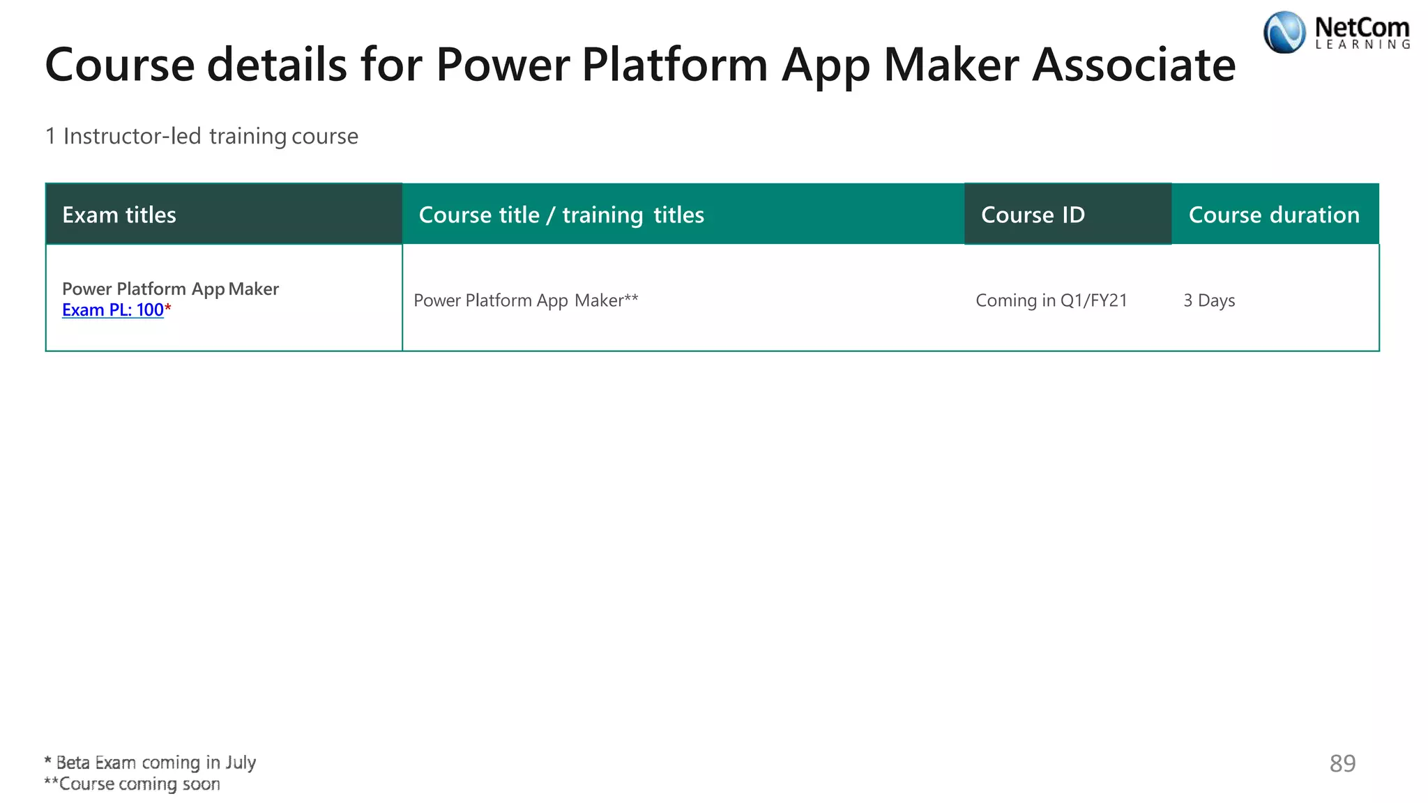 Course details for Power Platform App Maker Associate
1 Instructor-led training course
Exam titles Course title / training titles Course ID Course duration
Power Platform App Maker
Exam PL: 100*
Power Platform App Maker** Coming in Q1/FY21 3 Days
89
 