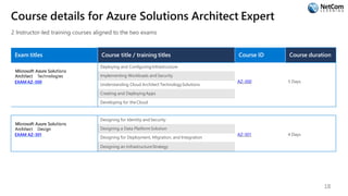 Course details for Azure Solutions Architect Expert
2 Instructor-led training courses aligned to the two exams
Exam titles
EXAM AZ-300
Course title / training titles Course ID Course duration
Deploying and ConfiguringInfrastructure
Implementing Workloads and Security
Understanding Cloud Architect TechnologySolutions
AZ-300 5 Days
Creating and DeployingApps
Developing for the Cloud
EXAM AZ-301
Designing for Identity and Security
Designing a Data PlatformSolution
Designing for Deployment, Migration, and Integration
AZ-301 4 Days
Designing an InfrastructureStrategy
18
 
