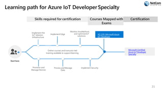 Learning path for Azure IoT DeveloperSpecialty
Skills required for certification
Starthere
Online courses and instructor-led
training available to supportlearning
Implement the
IoT Solution
Infrastructure
Monitor, troubleshoot,
and optimizeIoT
solutions
Provision and
Manage Devices
Process andManage
Data
Implement Security
Courses Mapped with
Exams
AZ-220: Microsoft Azure
IoT Developer
Certification
Microsoft Certified:
Azure IoT Developer
Specialty
Implement Edge
21
 