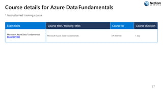 Course details for Azure DataFundamentals
Exam titles Course title / training titles Course ID Course duration
EXAM DP-900
Microsoft Azure Data Fundamentals DP-900T00 1 day
27
 