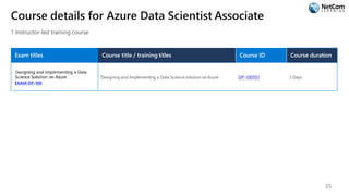Course details for Azure Data Scientist Associate
1 Instructor-led training course
Exam titles Course title / training titles Course ID Course duration
EXAM DP-100
Designing and Implementing a Data Science solution on Azure DP-100T01 3 Days
35
 
