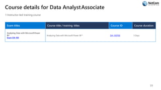 Course details for Data AnalystAssociate
1 Instructor-led training course
Exam titles Course title / training titles Course ID Course duration
Analyzing Data with MicrosoftPower
BI*
Exam DA-100
Analyzing Data with Microsoft Power BI** DA-100T00 5 Days
39
 