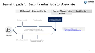 Learning path for Security Administrator Associate
Skills required for certification
Online courses andinstructor-led
training available to supportlearning
Identity andaccess Threat protection
Informationprotection Governance andcompliance
features in Microsoft365
Courses Mapped with
Exams
MS-500: Microsoft 365
SecurityAdministration
Certification
Microsoft 365 Certified:
Security AdministratorAssociate
51
 