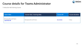 Course details for Teams Administrator
1 Instructor-led training course
Exam titles Course title / training titles Course ID Course duration
Managing Microsoft Teams
Exam MS-700
Managing Microsoft Teams MS-700T00 5 Days
54
 