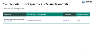 Course details for Dynamics 365 Fundamentals
1 Instructor-led training course
Exam titles Course title / training titles Course ID Course duration
EXAM MB-900
Dynamics 365 fundamentals MB-901T00 1 Day
63
 