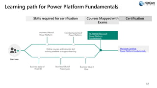 Learning path for Power Platform Fundamentals
Skills required for certification
Starthere
Online courses andinstructor-led
training available to supportlearning
Business Valueof
Power Platform
Core Componentsof
Power Platform
Business Valueof
PowerApps
Courses Mapped with
Exams
PL-900T00:Microsoft
Power Platform
Fundamentals
Certification
Microsoft Certified:
Power Platform Fundamentals
Business Valueof
Power BI
Business Value of
Flow
64
 