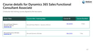 Course details for Dynamics 365 Sales Functional
Consultant Associate
2 Instructor-led training courses aligned to the two exams
Exam Titles Course title / training titles Course ID Course Duration
Microsoft Power Platform+
Dynamics 365Core
EXAM MB-200
Microsoft Power Platform + Dynamics 365Core
MB-200T00 5 Days
Microsoft Dynamics 365Sales
EXAM MB-210
Microsoft Dynamics 365 Sales MB-210T01 1 Day
67
 