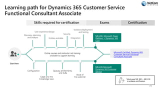 Learning path for Dynamics 365 Customer Service
Functional Consultant Associate
Skills required for certification
Starthere
Discovery, planning,
and analysis
User experiencedesign
Entities anddata
Security
Integration
Solutionsdeployment
and testing
Exams
MB-200: Microsoft Power
Platform + Dynamics 365
Core
MB-230: Microsoft
Dynamics 365 Customer
Service
Certification
Microsoft Certified: Dynamics365
Customer Service Functional
Consultant Associate
70
 