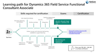 Learning path for Dynamics 365 Field Service Functional
Consultant Associate
Skills required for certification
Starthere
Online courses and instructor-ledtraining
available to supportlearning
Discovery, planning,
and analysis
User experiencedesign
Entities anddata
Security
Integration
Solutionsdeployment
and testing
Exams
MB-200: Microsoft Power
Platform + Dynamics 365
Core
Fieldservice
applications
Managework
orders
Fieldservice
mobility
Inventoryand
purchasing
Assets and
agreements
MB-240:Microsoft
Dynamics 365
Field Service
Certification
Microsoft Certified: Dynamics365
Field Service Functional
Consultant Associate
72
 