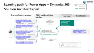 Learning path for Power Apps + Dynamics 365
Solution Architect Expert
Microsoft Certified: Dynamics
365 Sales FunctionalConsultant
Associate
O
RMicrosoft Certified: Dynamics 365
Marketing FunctionalConsultant
Associate
O
RMicrosoft Certified: Dynamics 365
Customer Service Functional
ConsultantAssociate
O
R
Microsoft Certified: Dynamics
365 Field Service Functional
ConsultantAssociate
O
R
Microsoft Certified: Power Apps +
Dynamics 365 DeveloperAssociate
Online courses and
instructor-led training
available to supportlearning
Solution
Envisioning and
Requirement
Analysis
Architecta
Solution
Implement the
Solution
MB-600: Microsoft
Power Apps +
Dynamics 365
SolutionArchitect
Microsoft Certified: Power
Apps + Dynamics 365
Solution Architect Expert
One certification required Skills and knowledge
verified
Courses Mapped
with Exams Certification
76
 