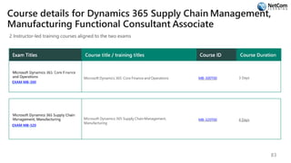 Course details for Dynamics 365 Supply Chain Management,
Manufacturing Functional Consultant Associate
2 Instructor-led training courses aligned to the two exams
EXAM MB-300
Microsoft Dynamics 365: Core Finance and Operations MB-300T00 3 Days
EXAM MB-320
Microsoft Dynamics 365 Supply ChainManagement,
Manufacturing
MB-320T00 4 Days
83
 