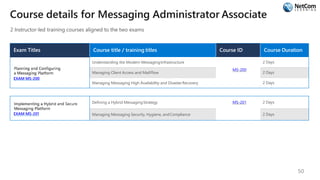 Microsoft role-based-certification-roadmap | PPT