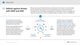 © 2023 Microsoft Corporation. All rights reserved.
Getting started
1
Defend against threats
with SIEM and XDR
Microsoft Sentinel, our cloud-native
security information event management
(SIEM) tool, delivers an understanding of
the breadth of your digital estate.
Microsoft Sentinel aggregates logs from
all of your company's sources: OS,
application, antivirus, database, and
server logs. Sentinel analyzes that extensive
tranche of data, searching for anomalies
and signs of threats, affording you a
bird's-eye view across the enterprise.
The depth of your security foundation
is delivered through a comprehensive
XDR solution: Microsoft 365 Defender
and Microsoft Defender for Cloud. XDR is
an emerging technology in threat protection
to get ahead of today's threats. Instead of
monitoring an endless list of alerts from
many security point products, making it
difficult for defenders to link data effectively
to contain a threat, XDR delivers intelligent,
automated, integrated security to close gaps
in detection, response, and prevention.
Visibility across your entire organization
Secure your end users Secure your infrastructure
 