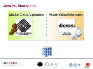 Microsoft Sharepoint and Java Application Development | PDF