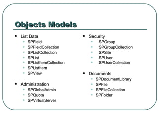 Objects Models List Data SPField SPFieldCollection SPListCollection SPList SPListItemCollection SPListItem SPView Administration SPGlobalAdmin SPQuota SPVirtualServer Security SPGroup SPGroupCollection SPSite SPUser SPUserCollection Documents SPDocumentLibrary SPFile SPFileCollection SPFolder 