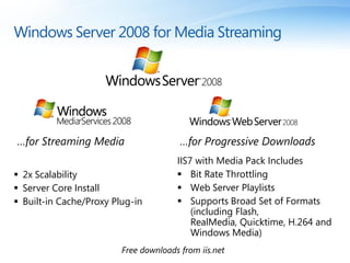 Microsoft Silverlight 2