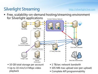 Microsoft Silverlight 2