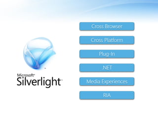 Microsoft Silverlight 2