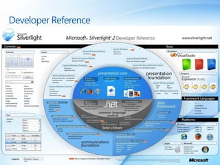 Microsoft Silverlight 2