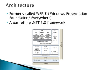 Formerly called WPF/E ( Windows Presentation Foundation/ Everywhere) A part of the .NET 3.0 framework 