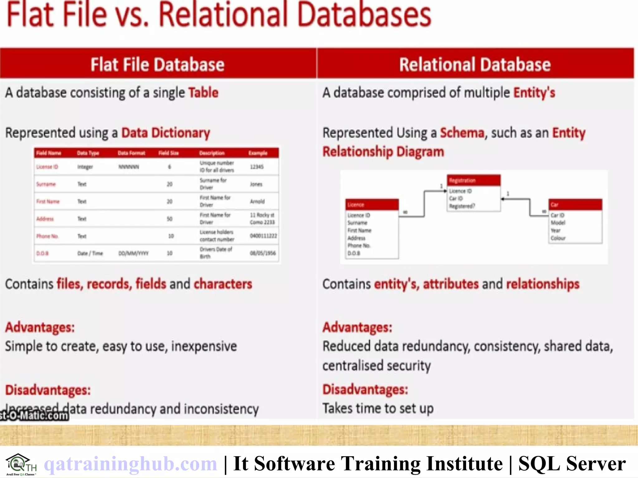 qatraininghub.com | It Software Training Institute | SQL Server
 