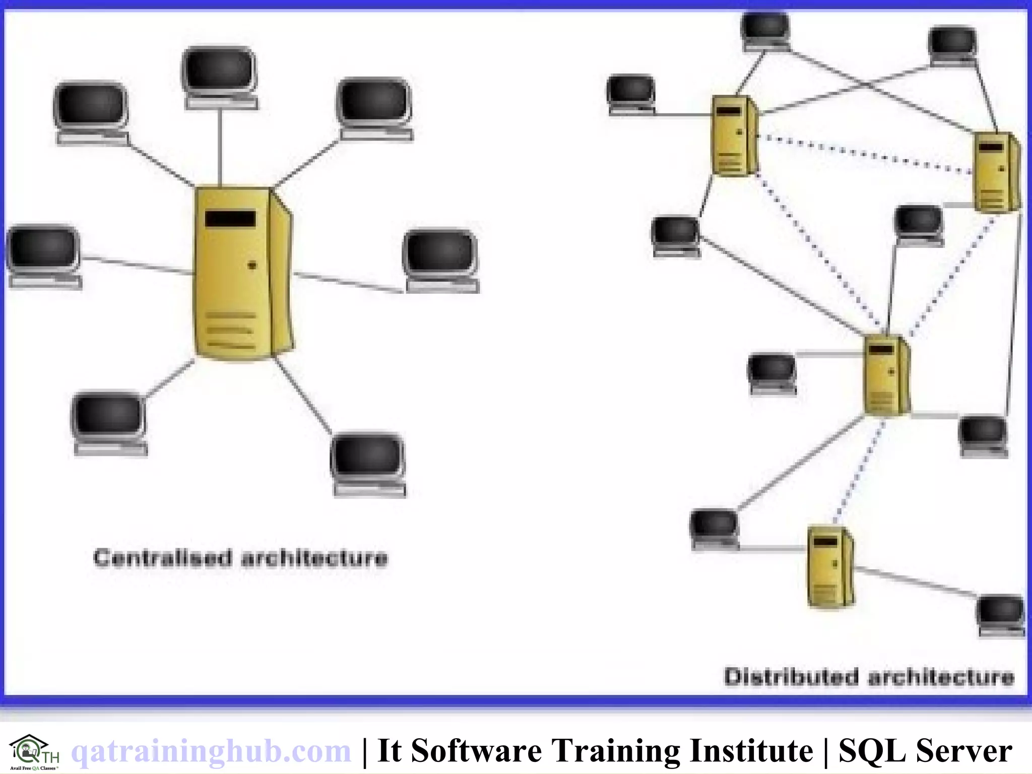 qatraininghub.com | It Software Training Institute | SQL Server
 