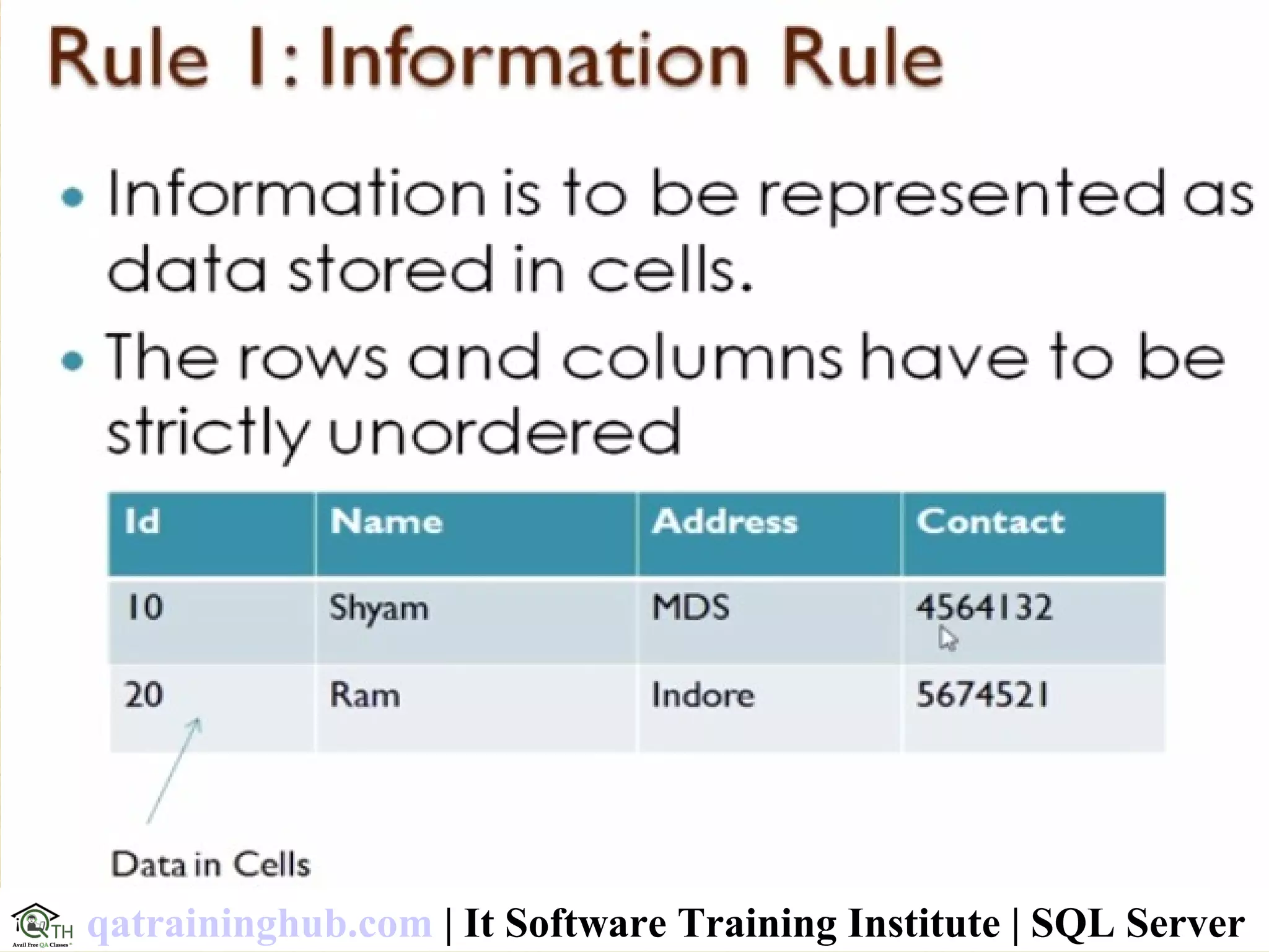 qatraininghub.com | It Software Training Institute | SQL Server
 