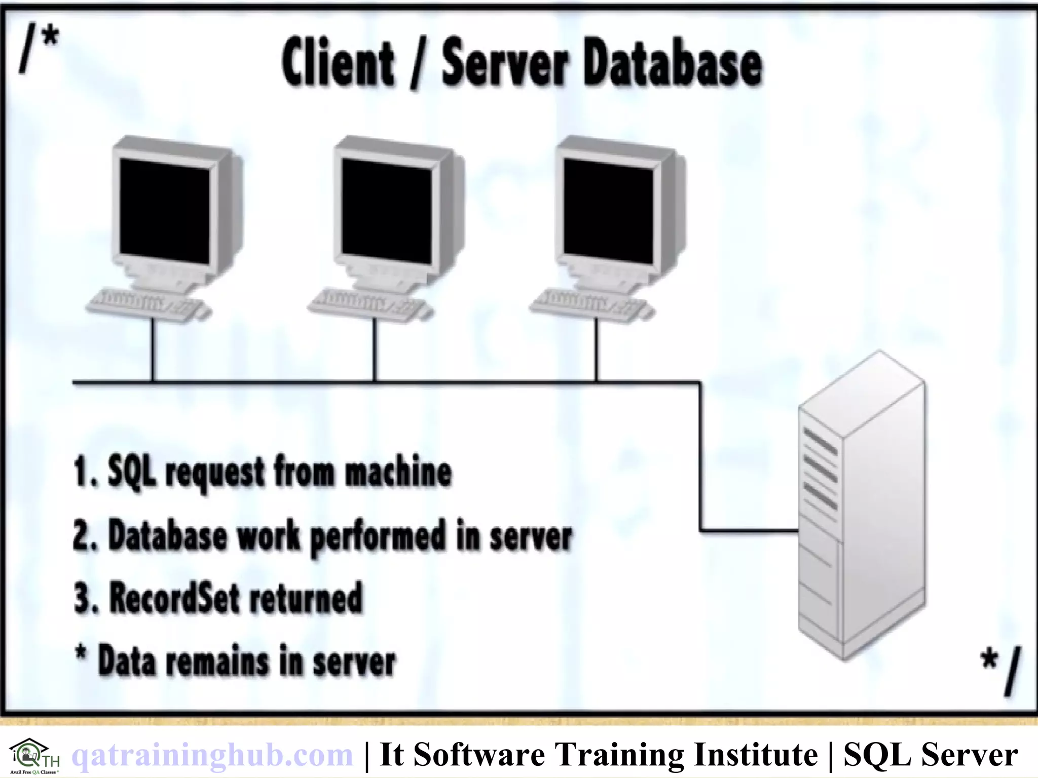 qatraininghub.com | It Software Training Institute | SQL Server
 