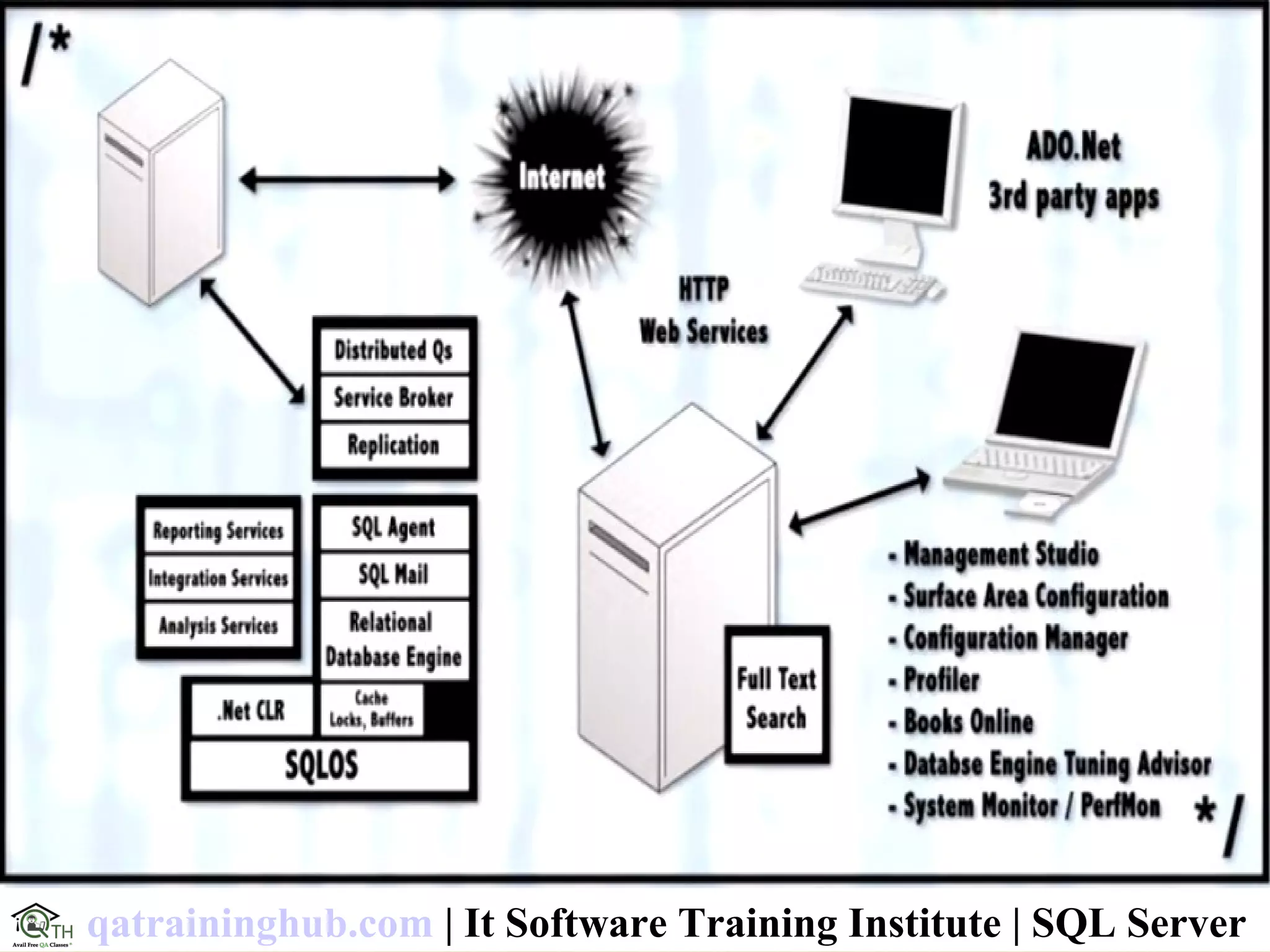 qatraininghub.com | It Software Training Institute | SQL Server
 