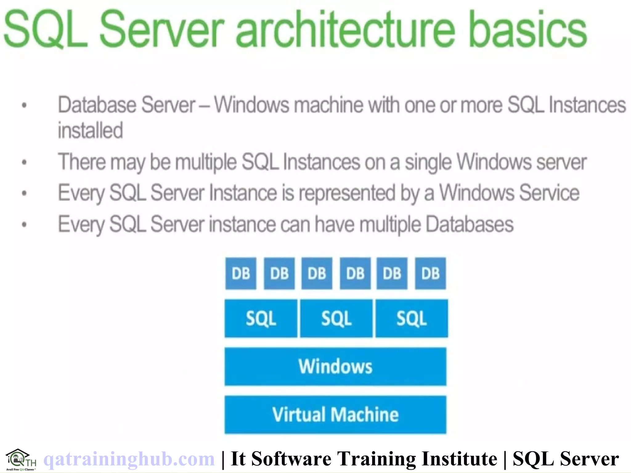 qatraininghub.com | It Software Training Institute | SQL Server
 