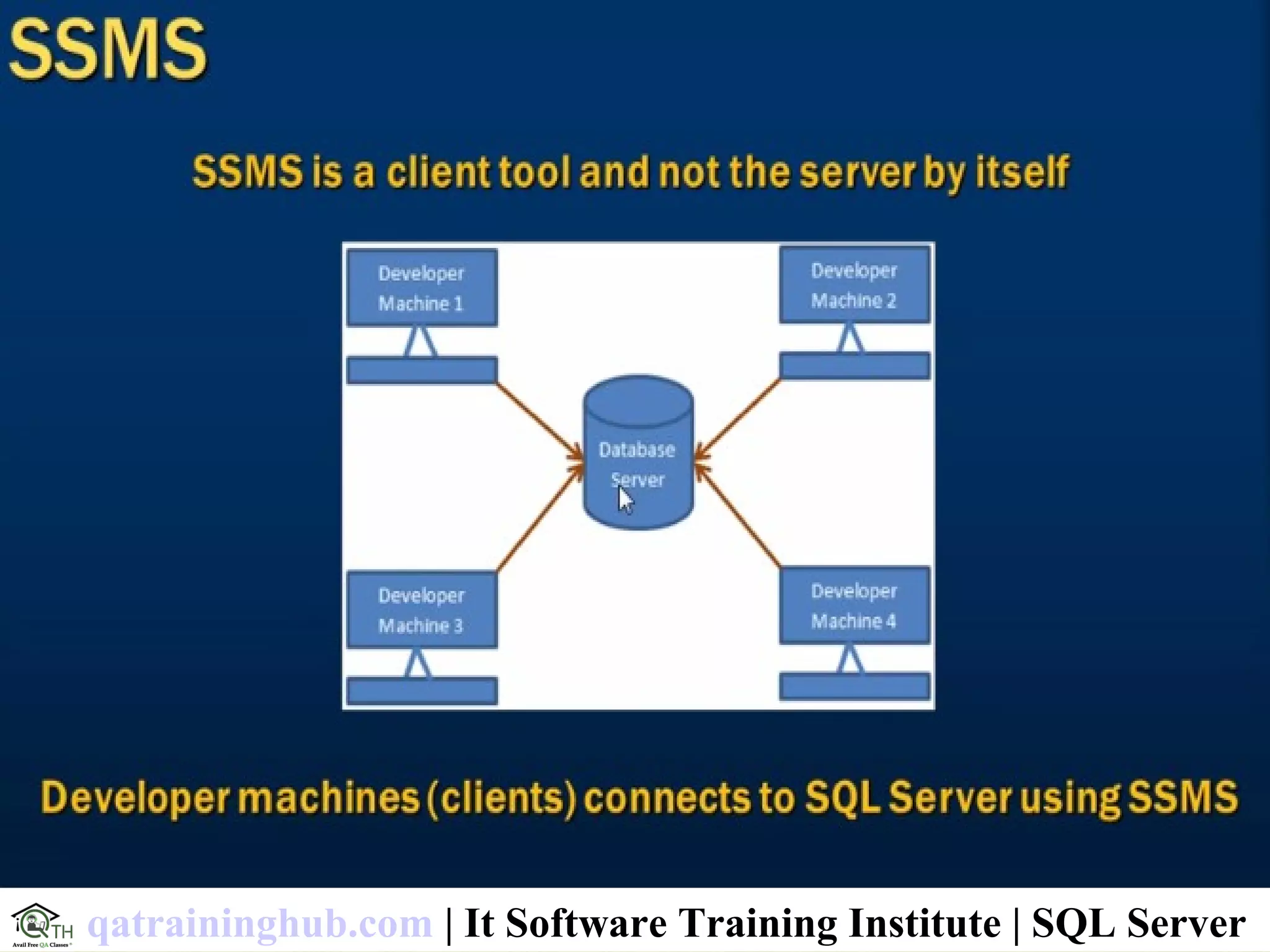 qatraininghub.com | It Software Training Institute | SQL Server
 
