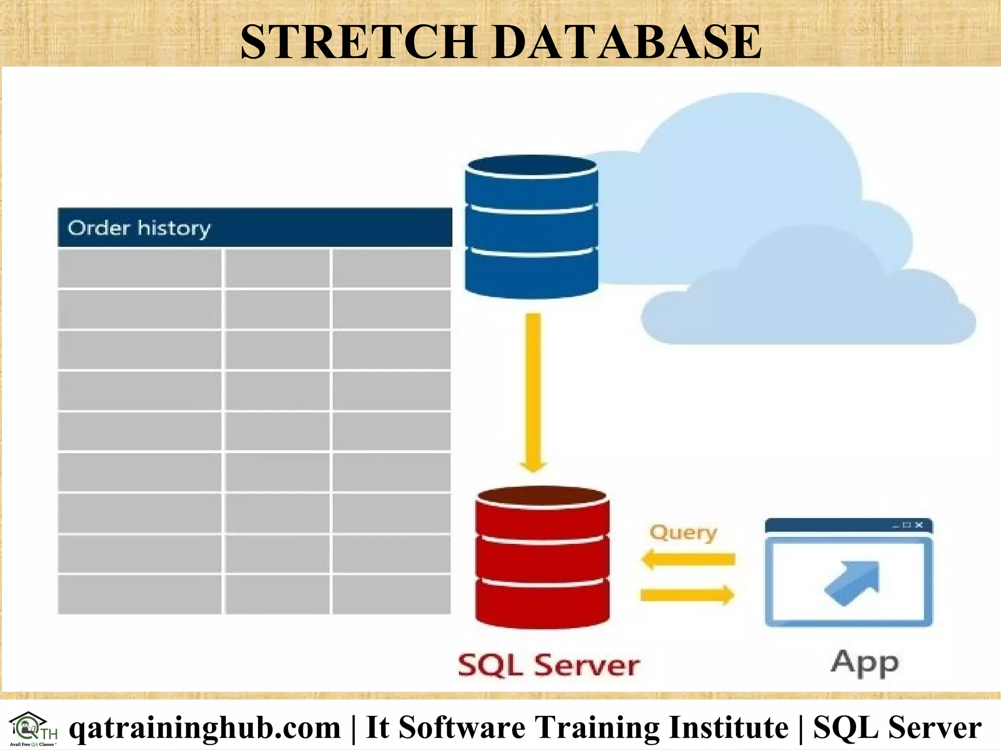 STRETCH DATABASE
qatraininghub.com | It Software Training Institute | SQL Server
 