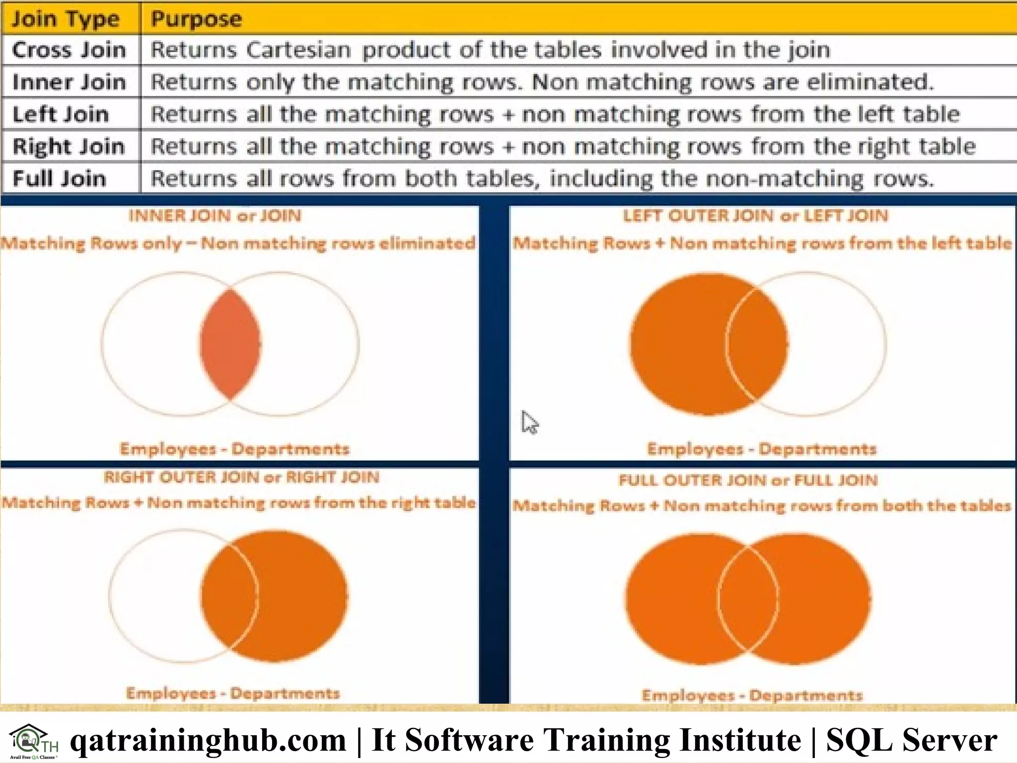 qatraininghub.com | It Software Training Institute | SQL Server
 