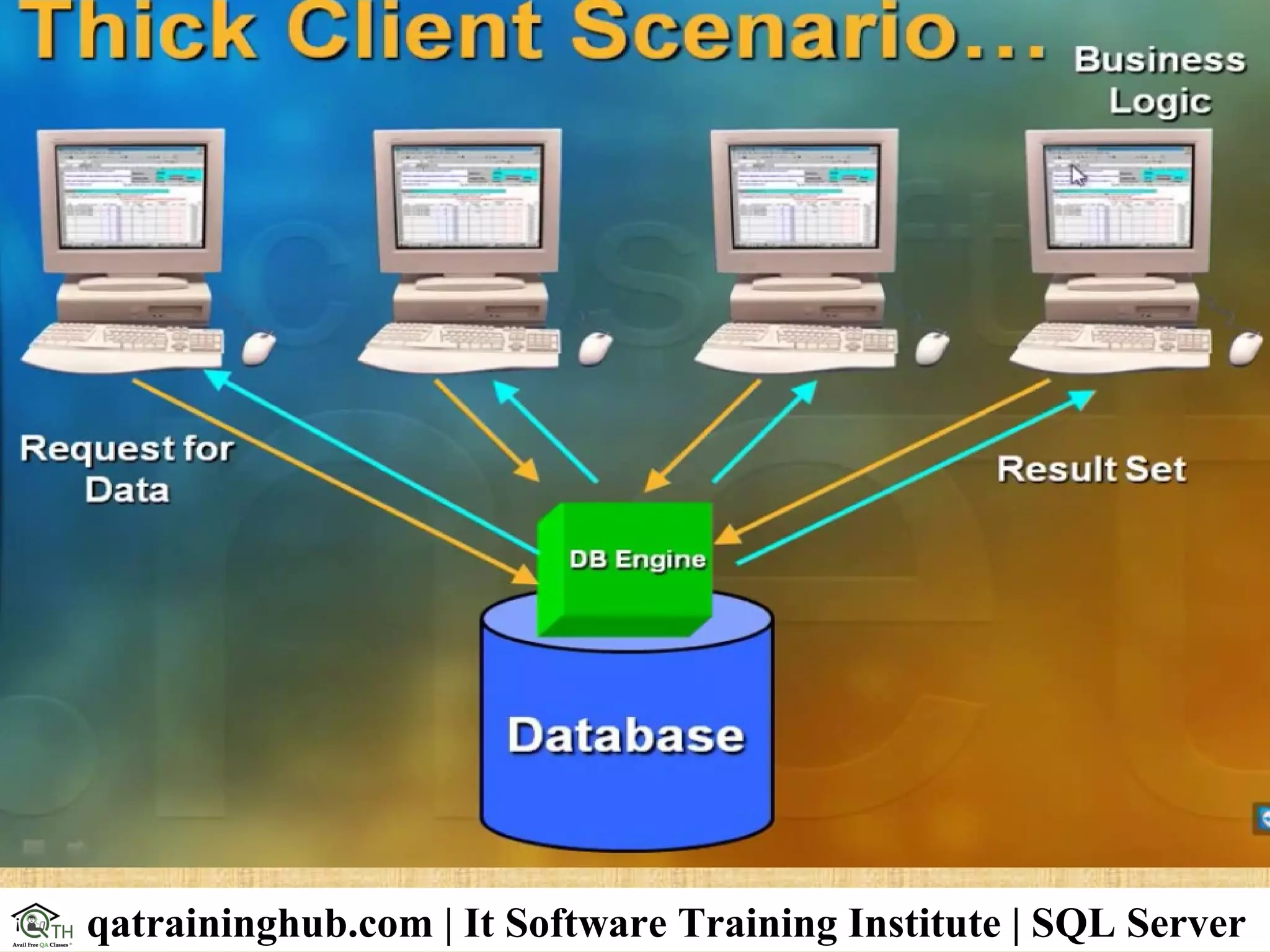 qatraininghub.com | It Software Training Institute | SQL Server
 