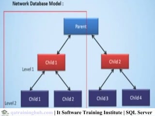 qatraininghub.com | It Software Training Institute | SQL Server
 